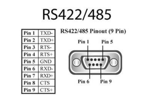 RS422/485接口